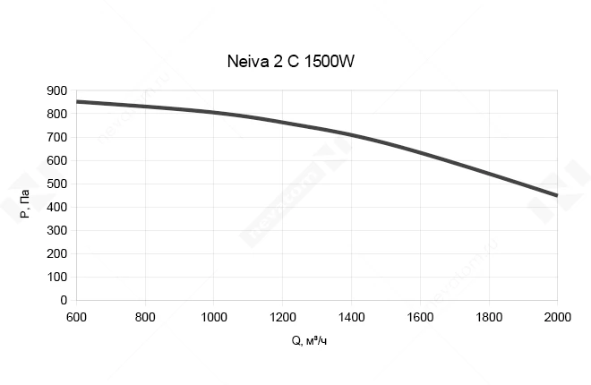 График рабочих характеристик